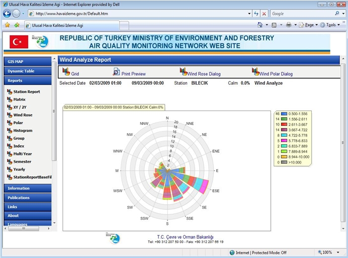 Envitech Europe EnvistaWeb - Example for Weekly Wind Rose Report. You can see the avialbel reports in this Turkish site on the left wing of the screen under the "Reports" menu.