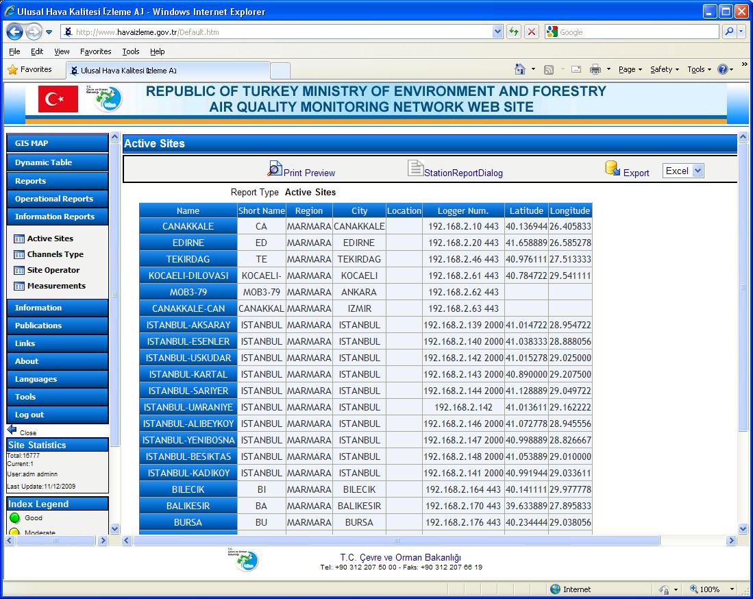 Envitech Europe EnvistaWeb -Example for "Active Sites" information report. You can see at the left wing of the screen the available Information Reports.